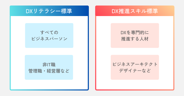 デジタルスキル標準の構成