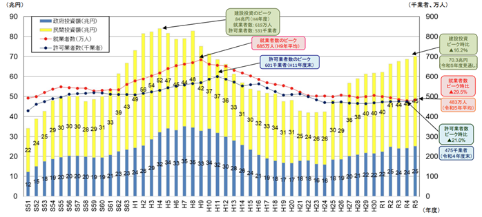 建設業で優秀なCAD人材が求められる理由