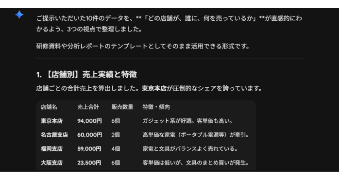 ダミーデータ分析の基本手順