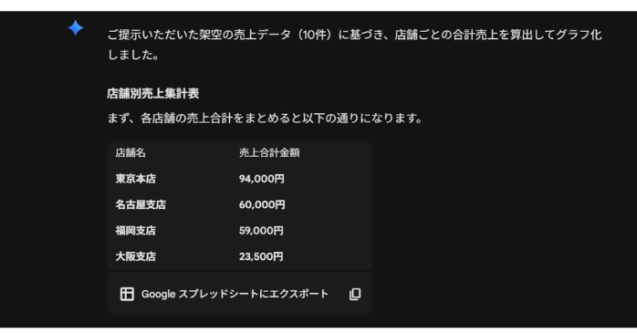 ダミーデータ分析の基本手順