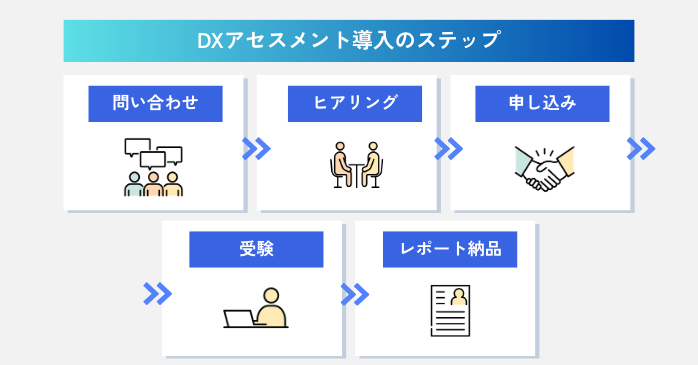 DXアセスメント導入の5ステップ