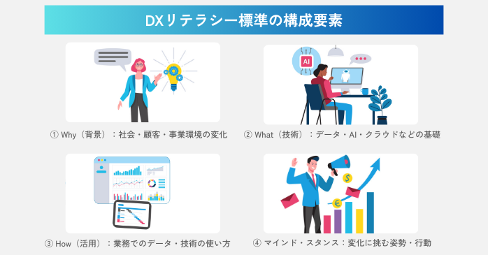 DXリテラシー標準を構成する4つの要素
