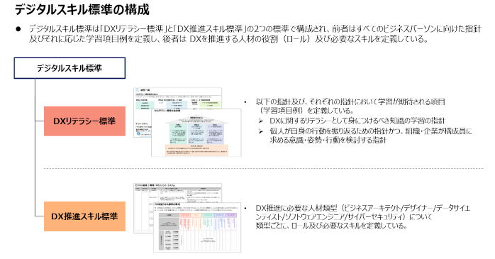 スキルマップ作成に役立つ「デジタルスキル標準」とは