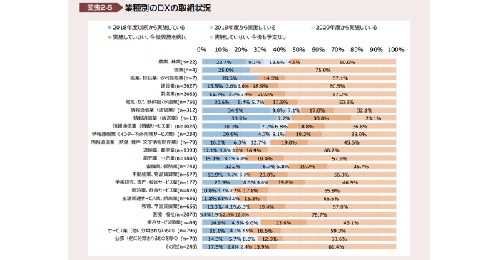 独立行政法人 情報処理推進機構｜DX白書2023