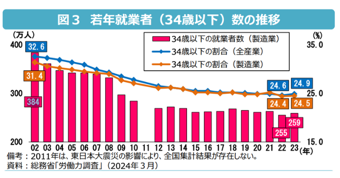 2024年版ものづくり白書