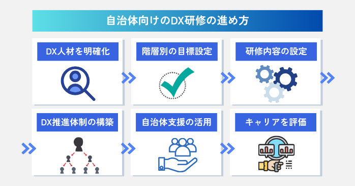自治体向けのDX研修の進め方