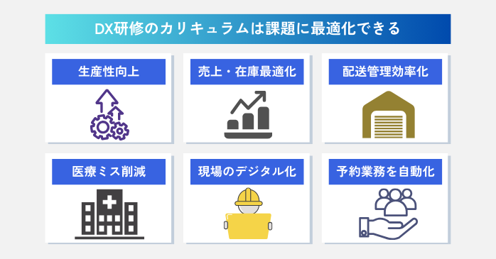 DX研修のカリキュラムは課題に最適化できる