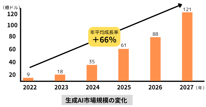 なぜ生成AI研修が重要なのか