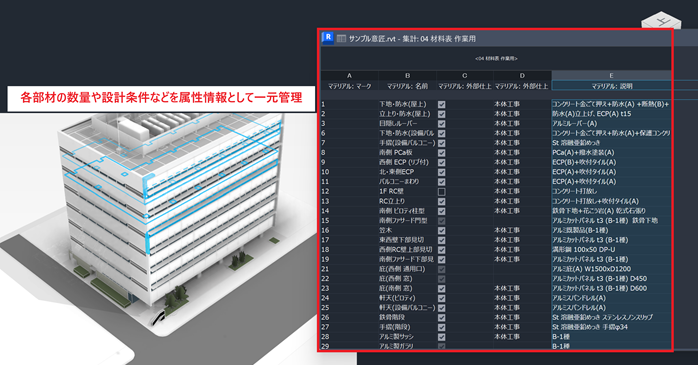 BIMを活用した建設DX